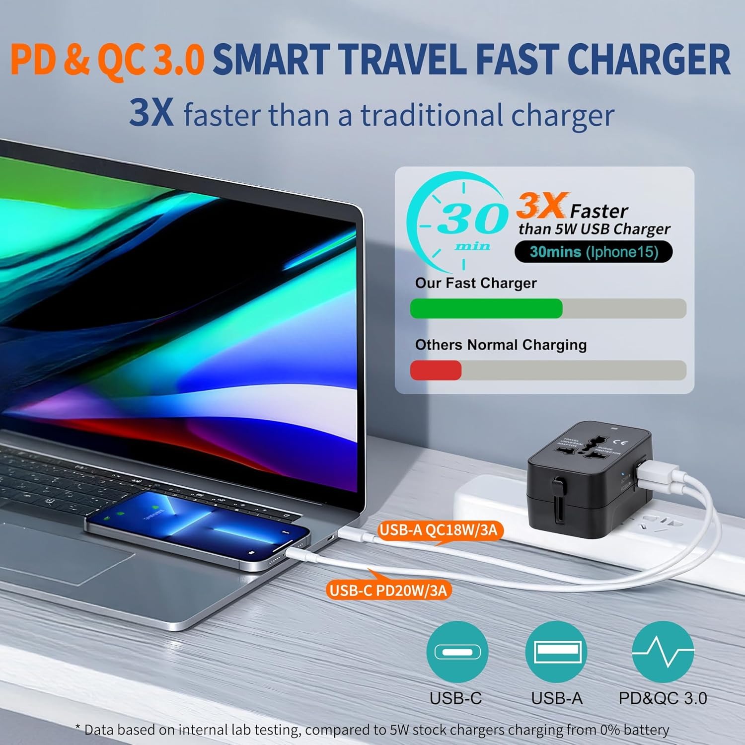 Universal Travel Adapter with  - Women Accessories In Uk ulasan dan harga